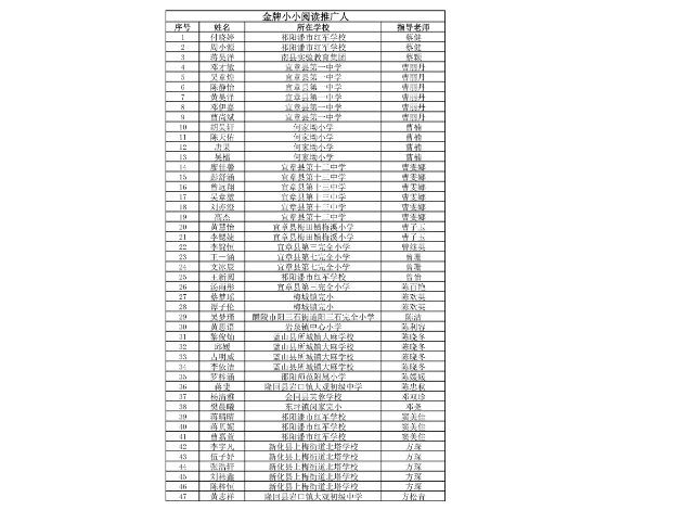 2026年湖南省中小学生“寒假读一本好书”社会实践活动获奖名单公布