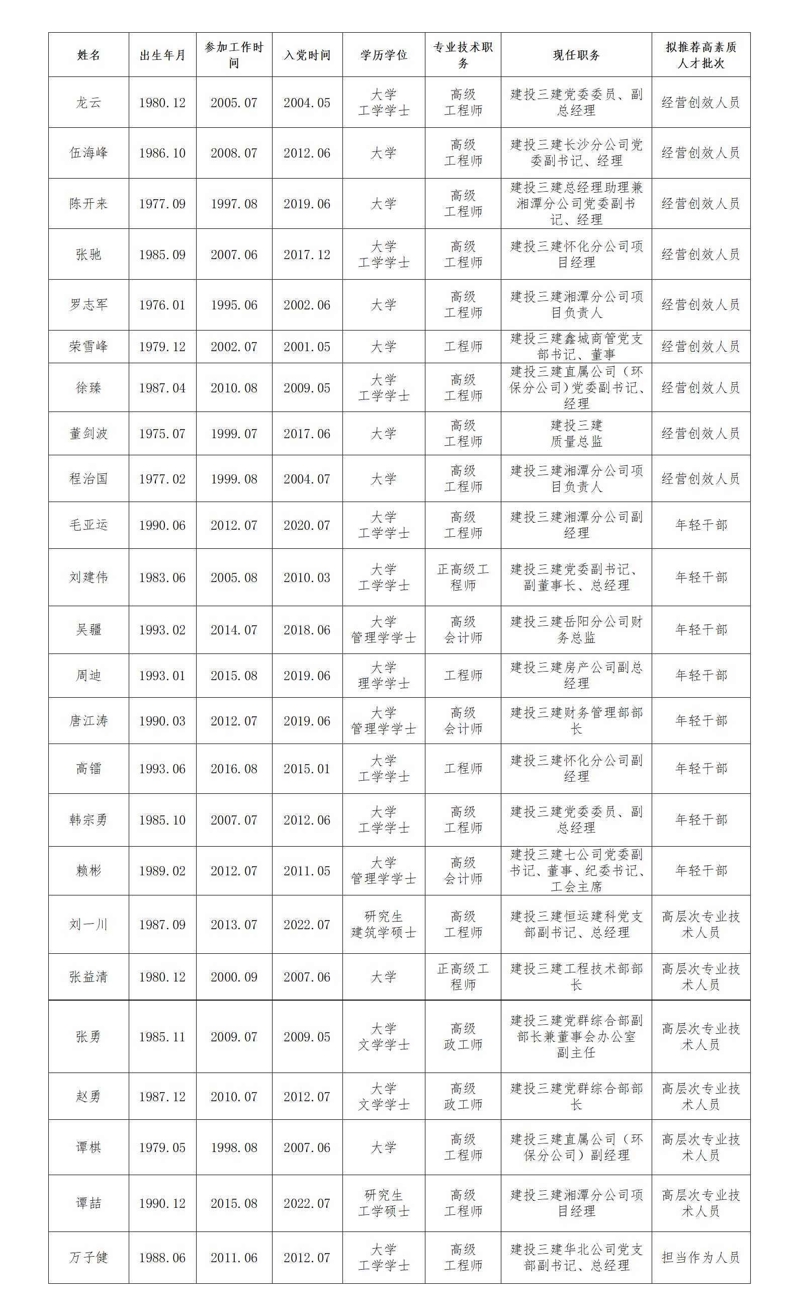 公示（第三组）2026.10.8(1)_01.jpg