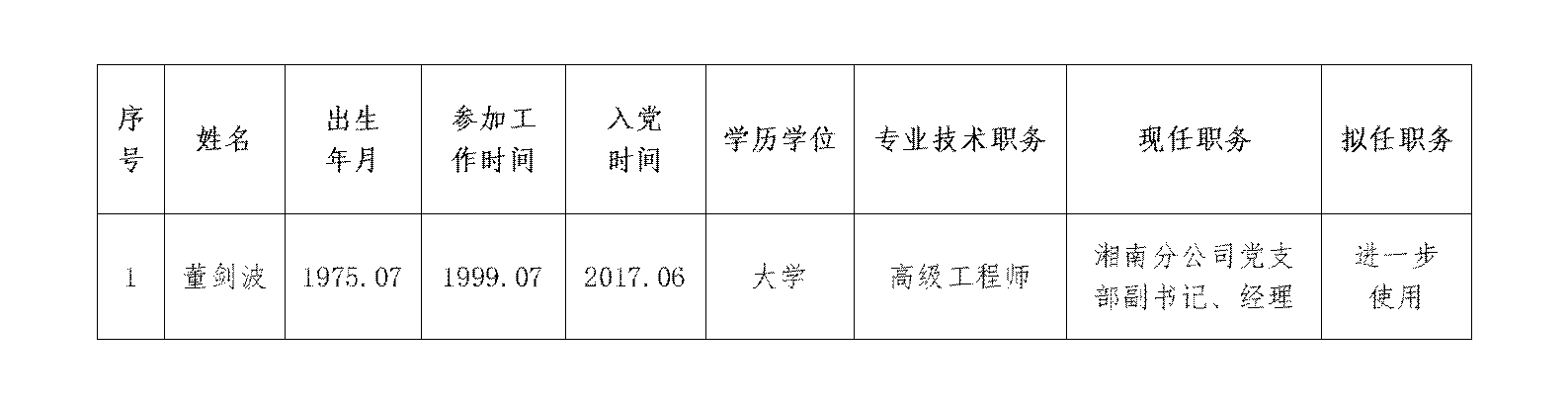 湖南省第三工程有限公司干部任前公示2026.6.2_01.jpg