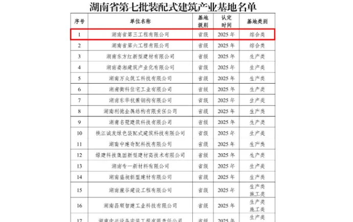 以裝配式建筑賦能建筑工業(yè)化 公司入選省級(jí)裝配式建筑產(chǎn)業(yè)基地名單