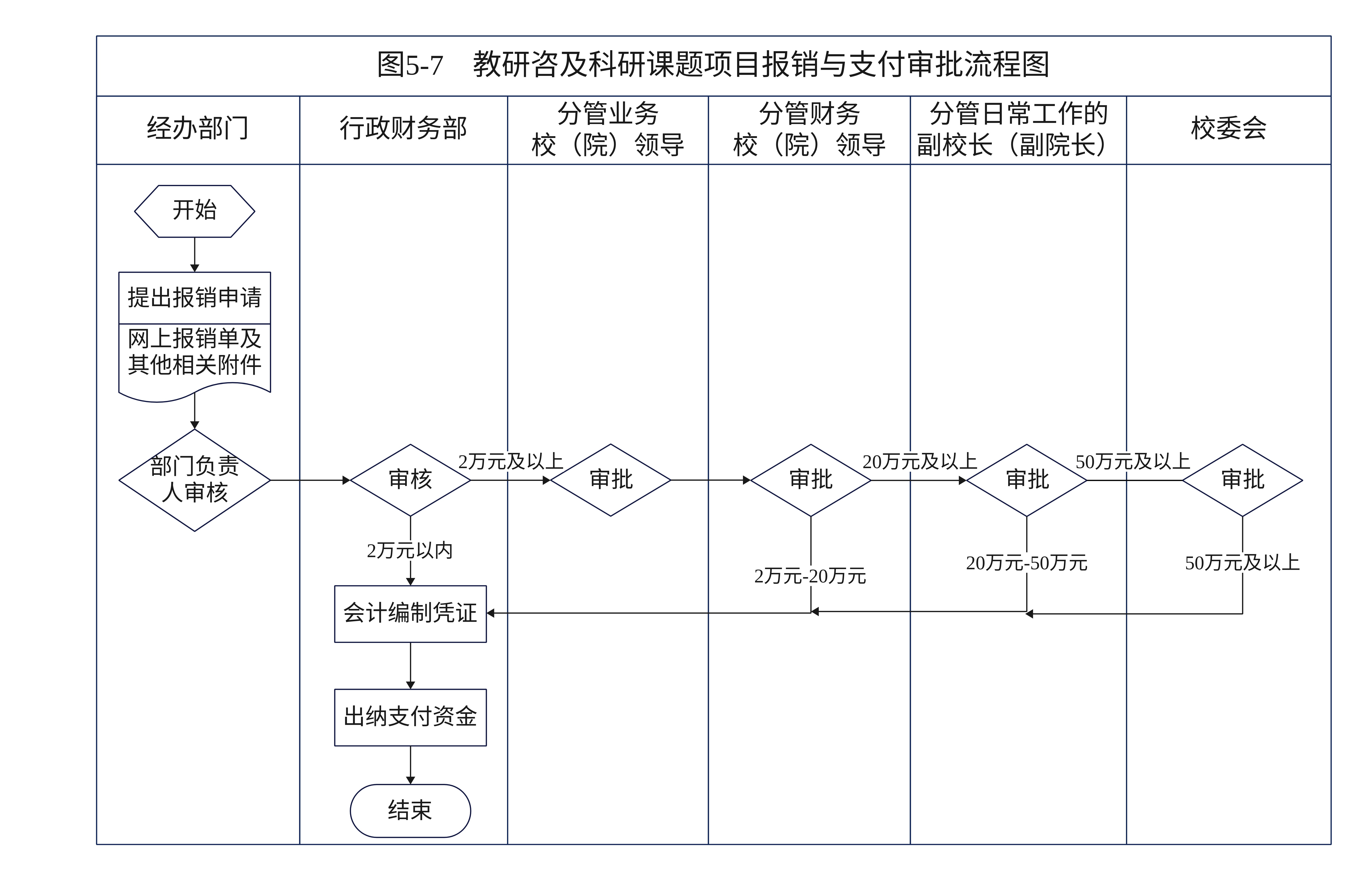 15.教研咨及科研课题项目报销与支付审批流程.jpg