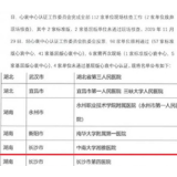 长沙市第四医院获评国家级“心衰中心（标准版）”并顺利通过认证