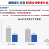 湖南省预防医学会举办新冠疫苗序贯加强免疫接种工作培训会