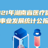 长图 | 2021年湖南省医疗保障事业发展统计公报出炉