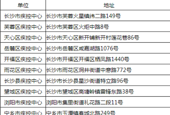 第33个世界艾滋病日：携手防疫抗艾，共担健康责任