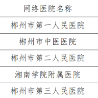 关于郴州市120急救电话专线割接的通告