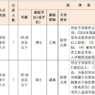 关注！高额补贴+年薪，长沙市中医医院“职”等你来