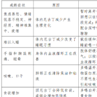 湖南省卫健委健教中心：远离慢阻肺折磨的戒烟小技巧