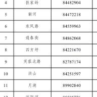 长沙市天心区等四区县（市）便民核酸采样点信息公布！