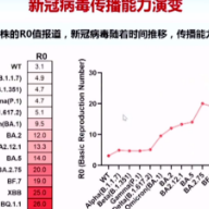 新冠病毒“北强南弱”？为何不主张“大家一起阳”？钟南山权威解答