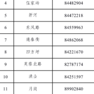 最新!长沙开福区核酸检测采样点、发热门诊、健康服务咨询热线