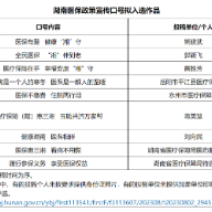湖南医保政策宣传口号拟入选作品公示