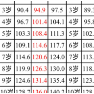  怀化济民医院关爱矮小 与爱“童”行免费骨龄义诊来啦