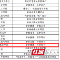 喜讯！吉首大学张家界学院成功申报国家级青春健康高校项目