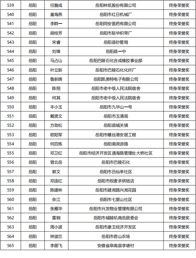 20230613   湖南省835名无偿献血者获全国首批无偿献血终身荣誉奖_20.png