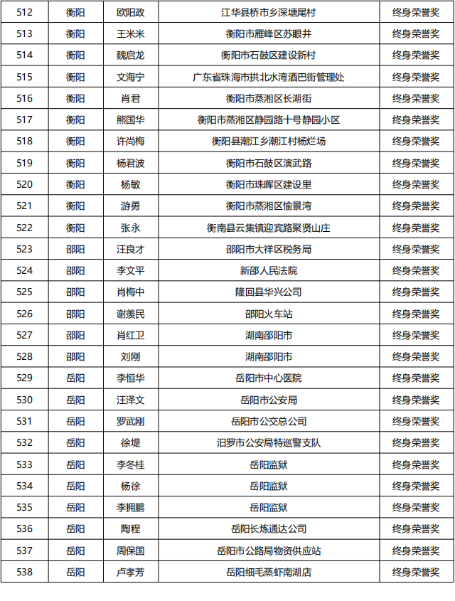 20230613   湖南省835名无偿献血者获全国首批无偿献血终身荣誉奖_19.png