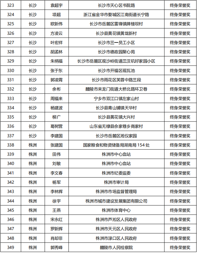 20230613   湖南省835名无偿献血者获全国首批无偿献血终身荣誉奖_12.png