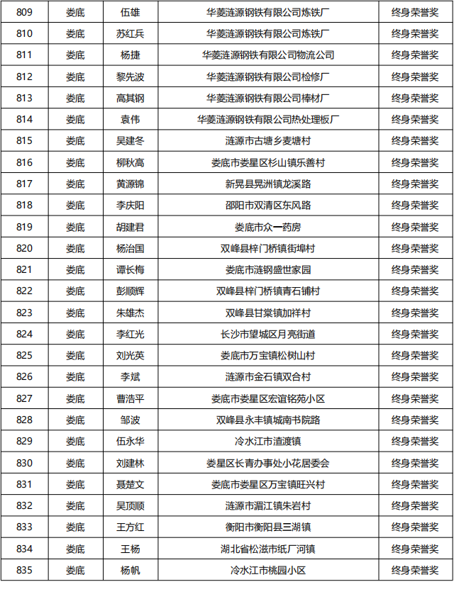 20230613   湖南省835名无偿献血者获全国首批无偿献血终身荣誉奖_30.png