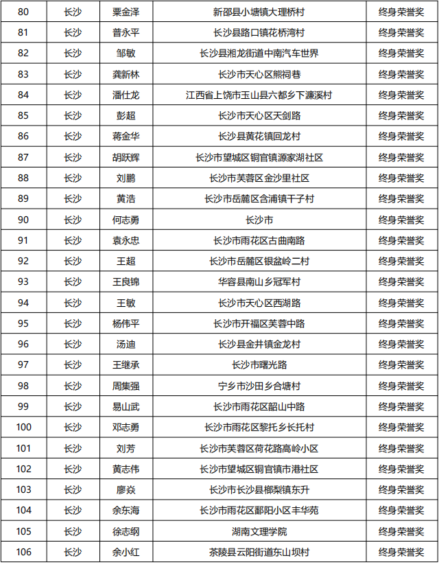 20230613   湖南省835名无偿献血者获全国首批无偿献血终身荣誉奖_03.png