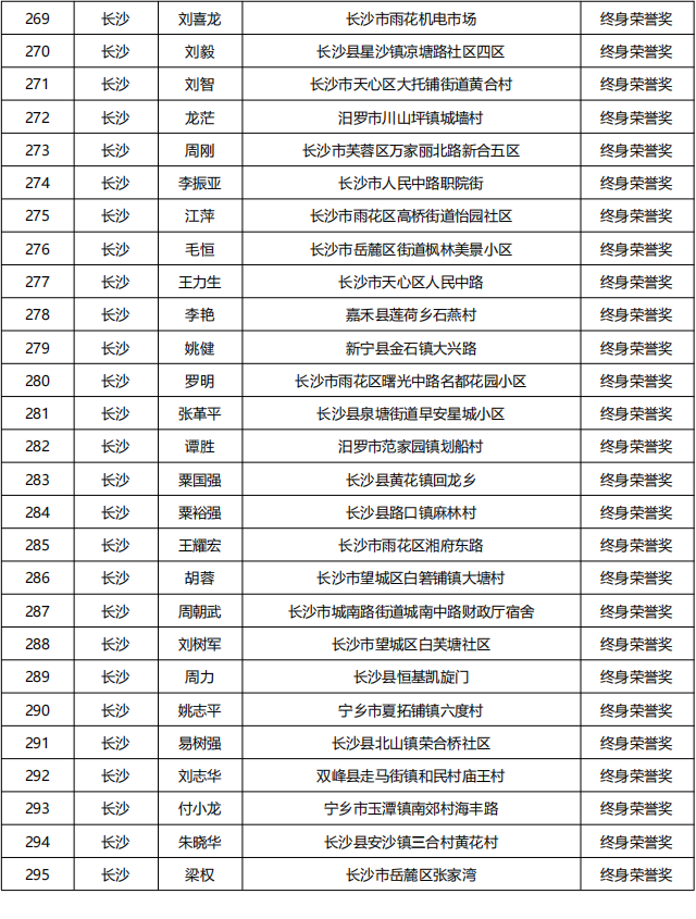 20230613   湖南省835名无偿献血者获全国首批无偿献血终身荣誉奖_10.png