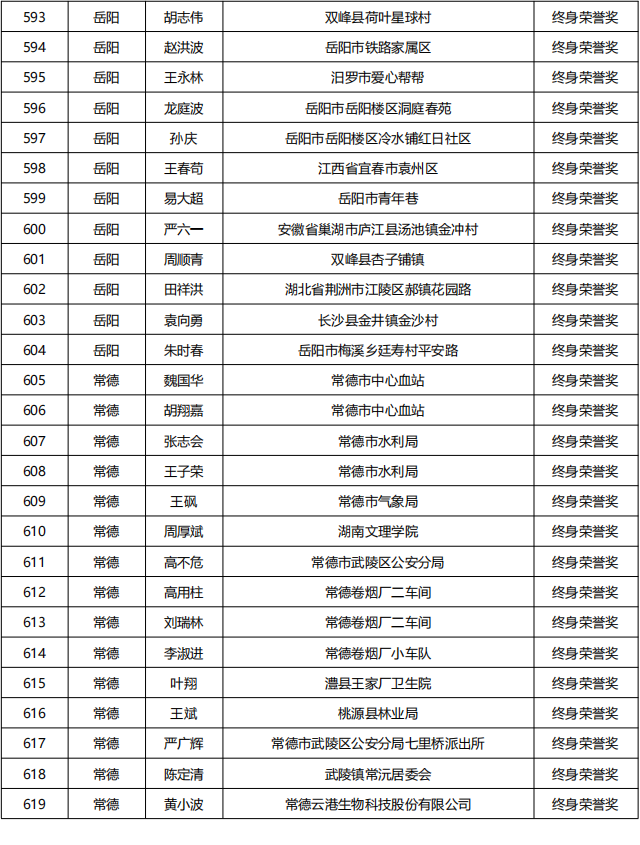 20230613   湖南省835名无偿献血者获全国首批无偿献血终身荣誉奖_22.png