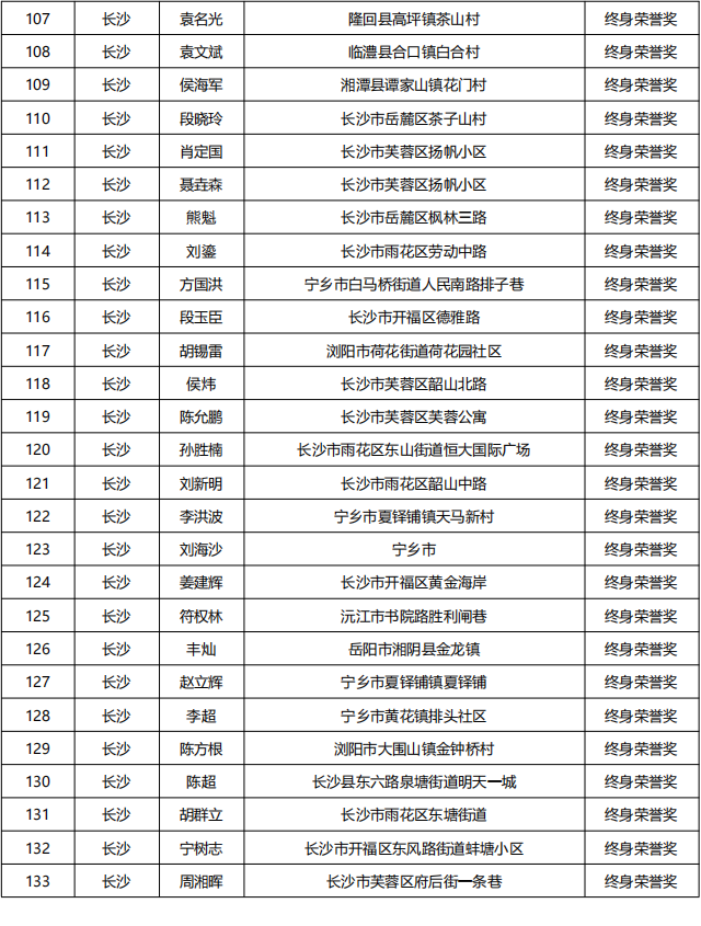 20230613   湖南省835名无偿献血者获全国首批无偿献血终身荣誉奖_04.png