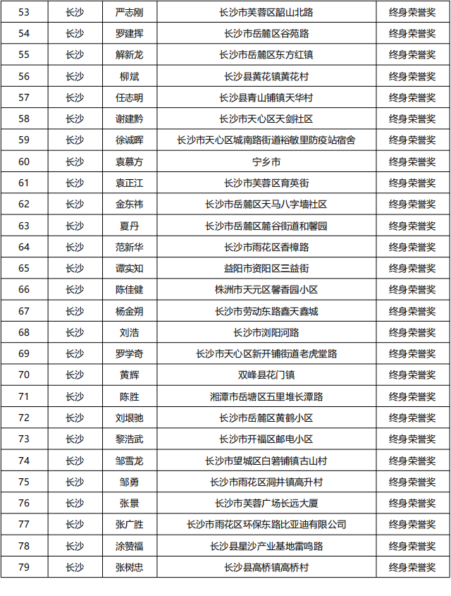 20230613   湖南省835名无偿献血者获全国首批无偿献血终身荣誉奖_02.png