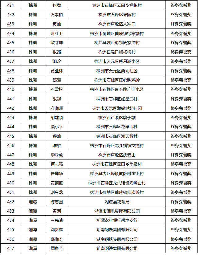 20230613   湖南省835名无偿献血者获全国首批无偿献血终身荣誉奖_16.png