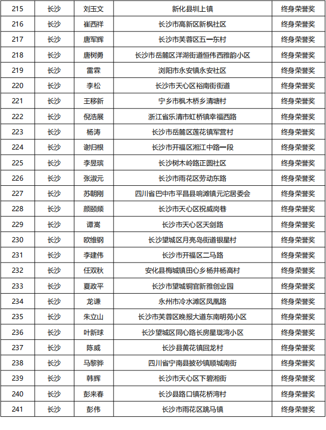 20230613   湖南省835名无偿献血者获全国首批无偿献血终身荣誉奖_08.png