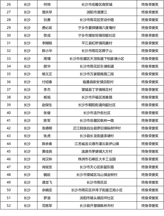 20230613   湖南省835名无偿献血者获全国首批无偿献血终身荣誉奖_01.png