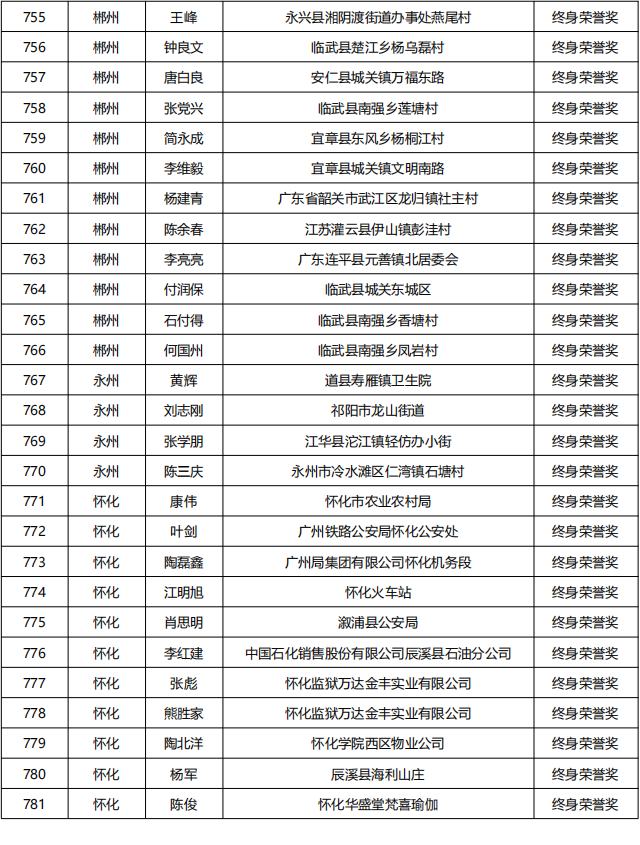 20230613   湖南省835名无偿献血者获全国首批无偿献血终身荣誉奖_28.png