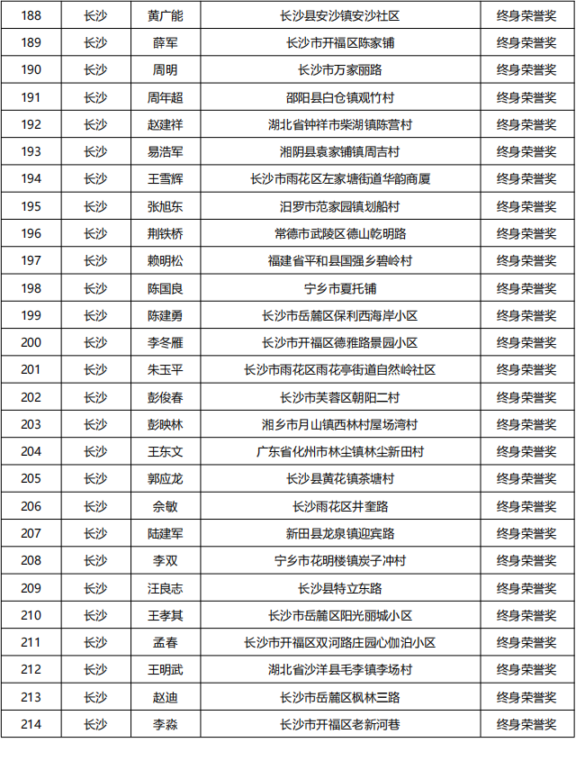 20230613   湖南省835名无偿献血者获全国首批无偿献血终身荣誉奖_07.png