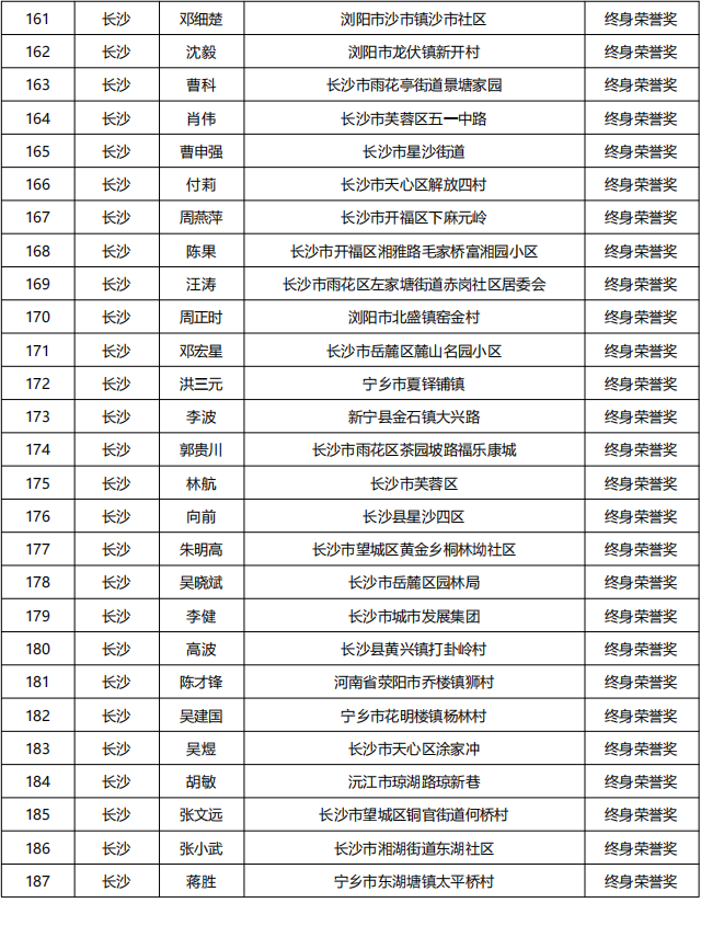 20230613   湖南省835名无偿献血者获全国首批无偿献血终身荣誉奖_06.png