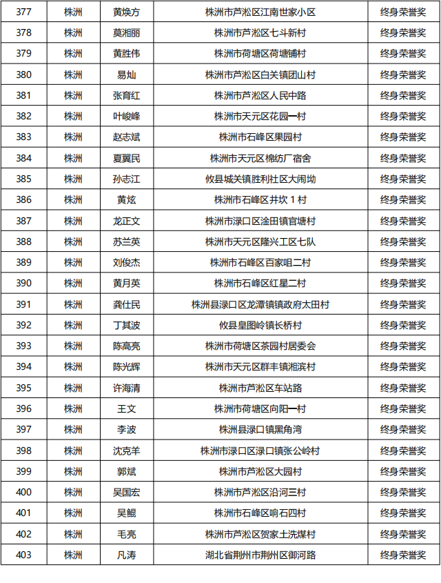 20230613   湖南省835名无偿献血者获全国首批无偿献血终身荣誉奖_14.png