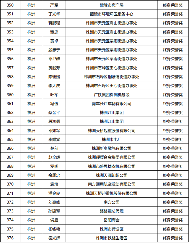 20230613   湖南省835名无偿献血者获全国首批无偿献血终身荣誉奖_13.png