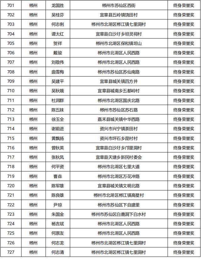 20230613   湖南省835名无偿献血者获全国首批无偿献血终身荣誉奖_26.png