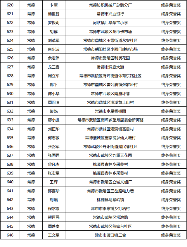 20230613   湖南省835名无偿献血者获全国首批无偿献血终身荣誉奖_23.png