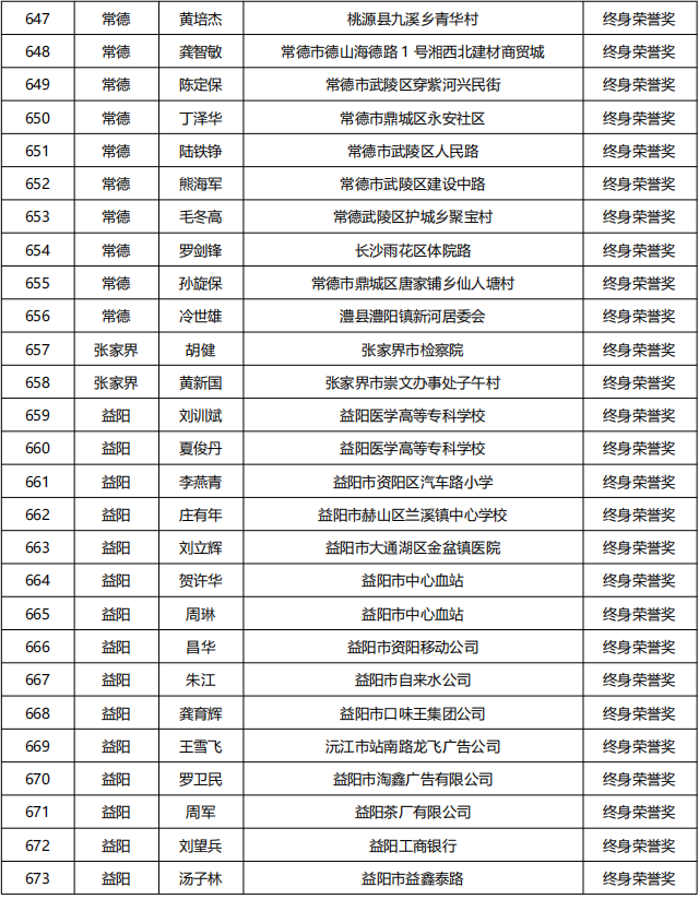 20230613   湖南省835名无偿献血者获全国首批无偿献血终身荣誉奖_24.png