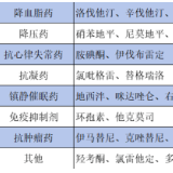 与药“相克”的柑橘类水果，服药期间一定要远离