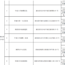 《经批准开展人类辅助生殖技术和设置人类精子库的医疗机构名单》更新 湖南这些机构纳入