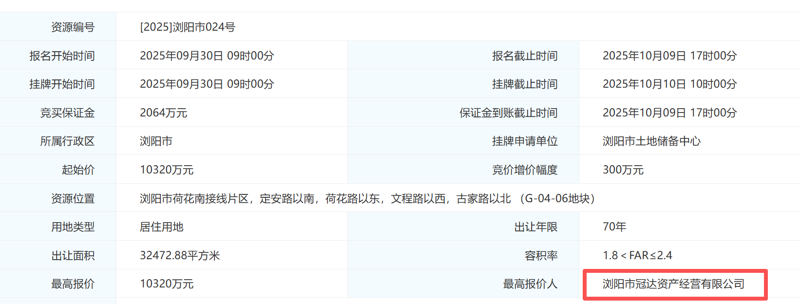 浏阳2.69亿元出让四宗地块-.png
