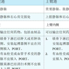 臂弯里的“生命线” 长沙市第一医院开展上臂输液港植入术