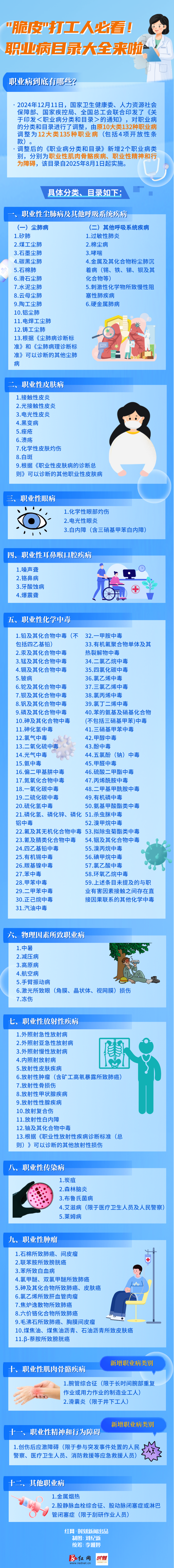 职业病目录.png