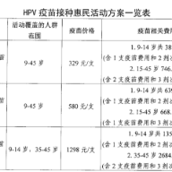 最高省千余元！湖南开展适龄女性HPV疫苗接种惠民活动