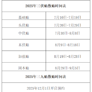 抓住三伏天!湖南中医附一7月10日起开贴,冬病夏治正当时