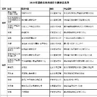 湖南室内设计大赛获奖名单揭晓，25件获奖作品将征战全国赛事