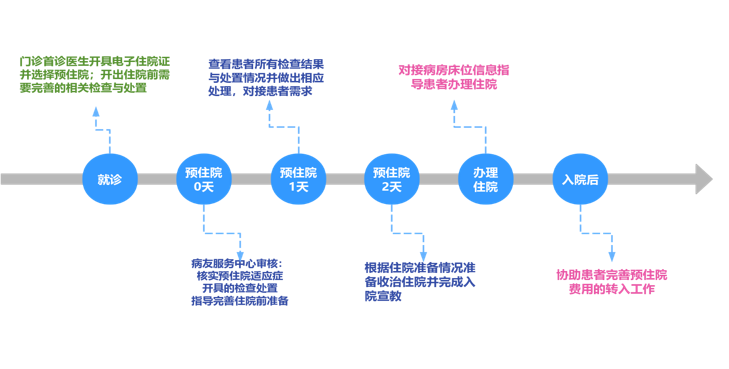 流程.png 流程.png