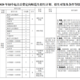 带编带岗！汨罗2020年计划招收公费师范生193名