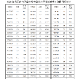 刚刚，岳阳市区中考成绩5分段出炉，看看你家小孩在哪个分段