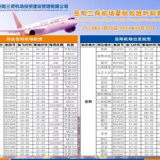 岳阳机场2021年夏秋航季航班时刻表强势来袭